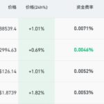加密货币深夜巨震,超10万人爆仓,比特币2个月重挫近30%-白菜论坛-博彩论坛